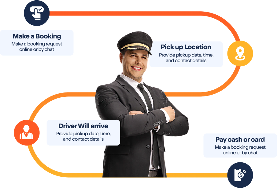 How Safe Driver Works